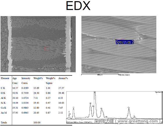 ACF(Conductive Anodic Filament，導墊性細絲物，陽極性玻璃纖維絲漏電現象)。用EDX打出來Au(金)的元素介于通孔與盲孔之間第二個位置。
