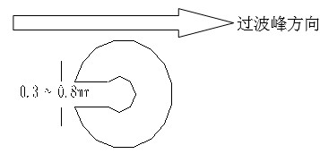 單面板若有手焊元件,要開走錫槽，方向與過(guò)錫方向相反，寬度視孔的大小為0.3MM到1.0MM；