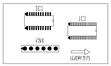 多芯插座、連接線組、腳間距密集的雙排腳手工插件IC，其長邊方向必須與過波峰方向平行，并且在前后最旁邊的腳上增加假焊盤或加大原焊盤的面積，以吸收拖尾焊錫解決連焊問題。