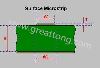 先選擇模版，由于是兩個信號加平面，我們只要計算一個信號加平面就可以了