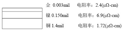 隨著信號的頻率越來越高，因趨膚效應造成信號在多鍍層中傳輸?shù)那闆r對信號質(zhì)量的影響越明顯：