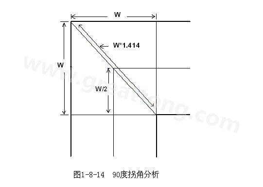 在W/2線長的時間內傳輸線阻抗變化到最小，再經過W/2時間又恢復到正常的阻抗，整個發生阻抗變化的時間極短，往往在10ps之內，這樣快而且微小的變化對一般的信號傳輸來說幾乎是可以忽略的。