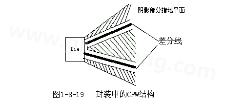 通過地平面的隔離也可以起到很好的屏蔽作用，這種結構在高頻的（10G以上）IC封裝PCB設計中經常會用采用，被稱為CPW結構，可以保證嚴格的差分阻抗控制（2Z0）