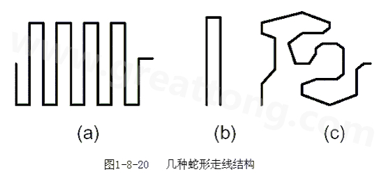 蛇形線是Layout中經常使用的一類走線方式。其主要目的就是為了調節延時，滿足系統時序設計要求。