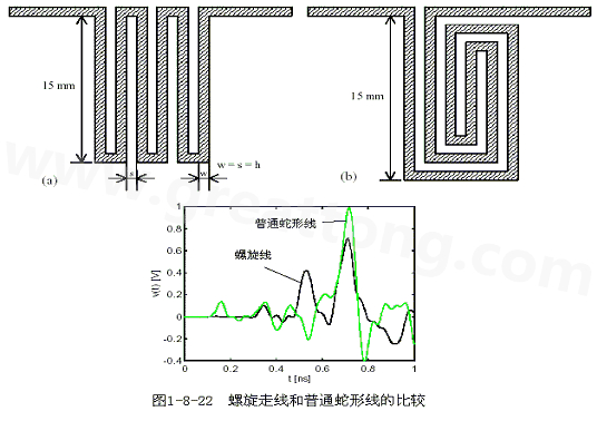 號在蛇形走線上傳輸時，相互平行的線段之間會發生耦合，呈差模形式，S越小，Lp越大，則耦合程度也越大。