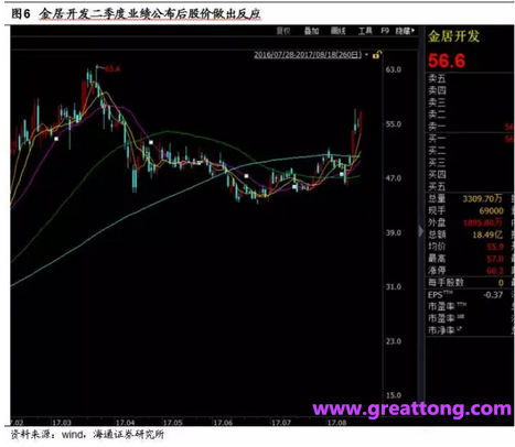 銅箔：Q2營收、毛利率環比下滑，7月環比出現回升。