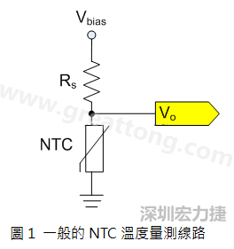圖1是常見(jiàn)的應(yīng)用線路，由一個(gè)串聯(lián)電阻Rs和NTC組成的分壓PCB設(shè)計(jì)電路。透過(guò)類比轉(zhuǎn)數(shù)位轉(zhuǎn)換器（analog to digital converter以下簡(jiǎn)稱ADC）量測(cè)分壓Vo可以得知該NTC所處的溫度。