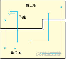  圖1：信號線跨越分割地之間的間隙。電流的返回路徑是什么？
