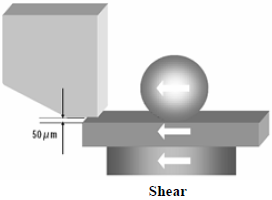 這份報告基本上采用了推力(Shear-test)及拉力(Pull-test)兩種測試方法，但深圳宏力捷這里只取其推力的報告，有興趣的讀者可以在網絡上找一下這份原文的報告，而這里的推力實際為錫球側向的剪切力(Shear)，如左圖的測試方法。