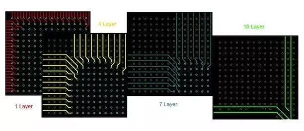 BGA布線?！皬耐鈬街行摹钡膫鹘y方法。