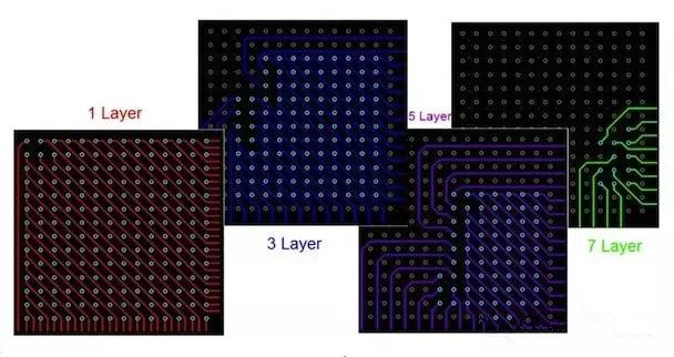 圖17：BGA布線?！皬闹行牡酵鈬钡牟季€方法。